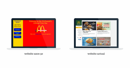 Evolução websites